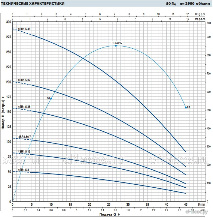 Насос 4SR1 Насос 4SR1
